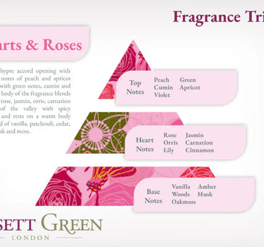 Hearts & Roses - Scented Sachet