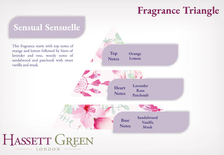 Sensual Sensuelle - Scented Sachet