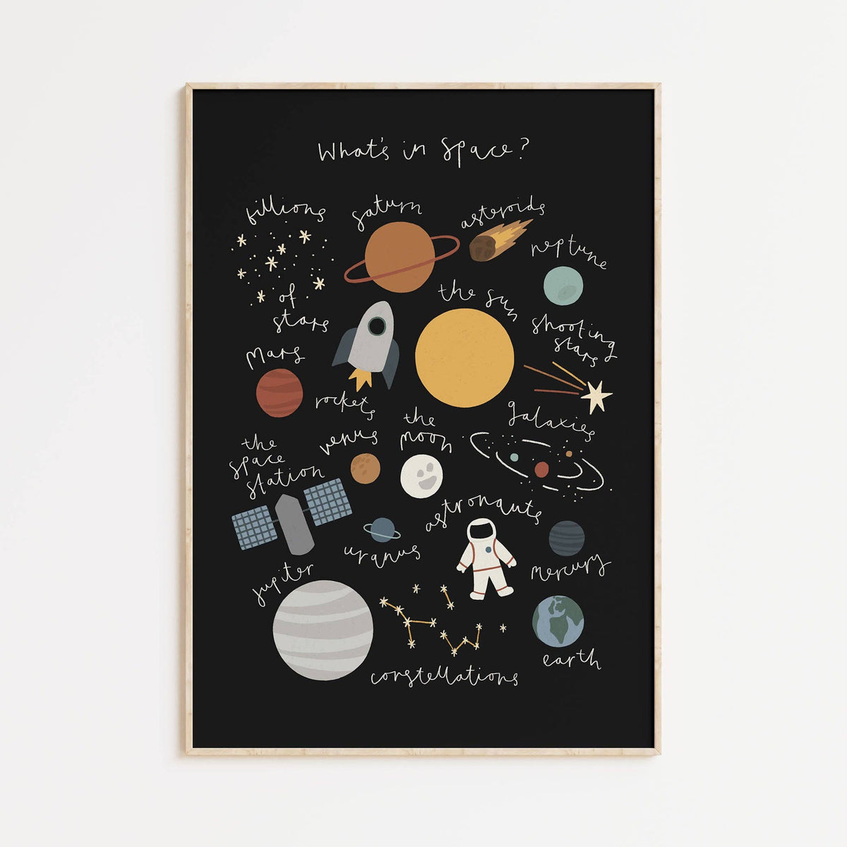 What&#39;s in Space? Print